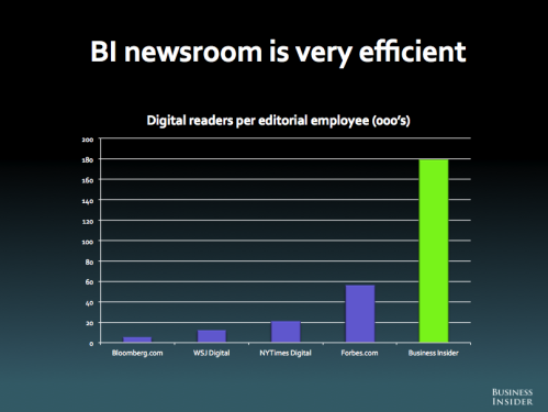 BI Newsroom