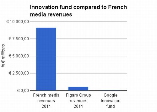 Google Contributi Francesi